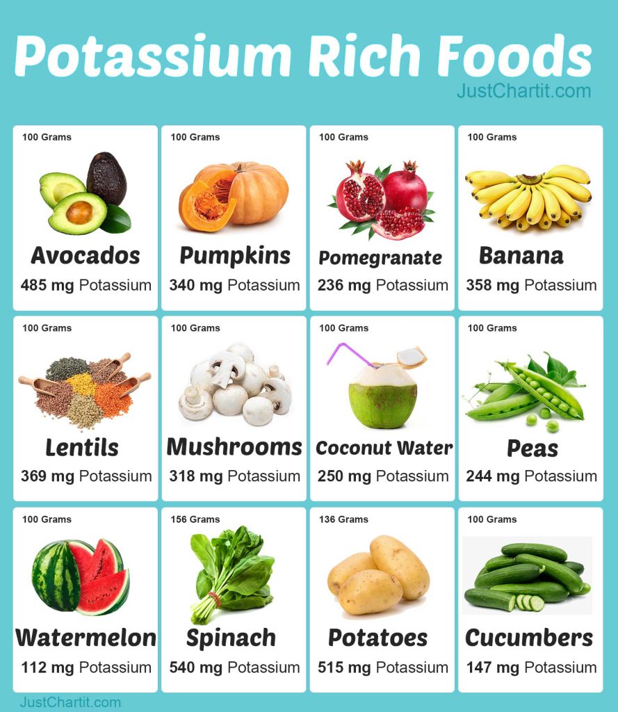 Eat More Potassium